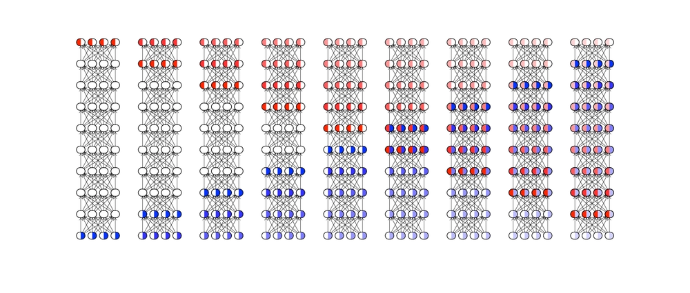 img of Backprop Diffusion is Biologically Plausible