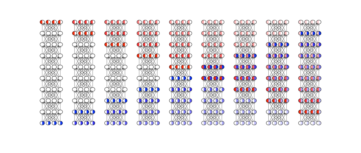 img of Backprop Diffusion is Biologically Plausible