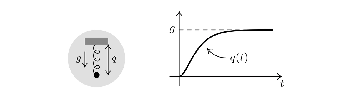 img of Cognitive Action Laws: The Case of Visual Features