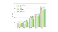 img of Task-Incremental Learning on Long Text Sequences