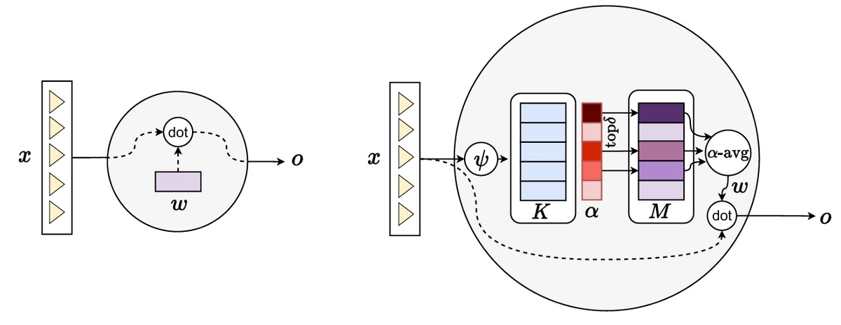 img of Continual Neural Computation