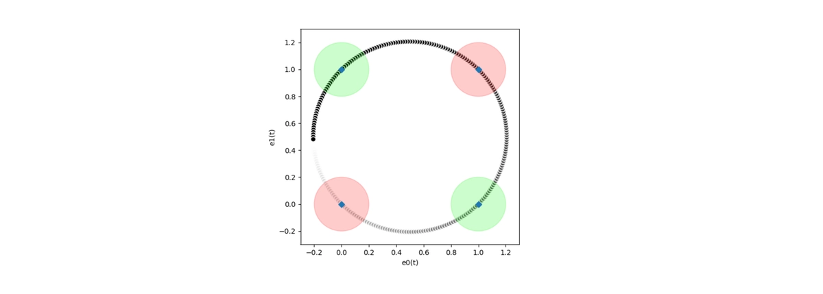 img of Developing Constrained Neural Units Over Time