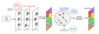 img of Semantic video labeling by Developmental Visual Agents