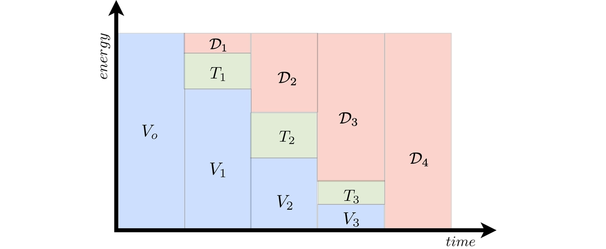 img of Inference, Learning, and Laws of Nature