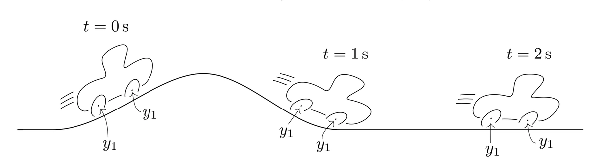 img of Learning visual features under motion invariance