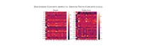 img of Continual Learning for Unsupervised Concept Bottleneck Discovery