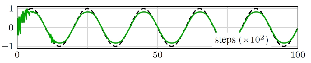 img of Neural Time-Reversed Generalized Riccati Equation