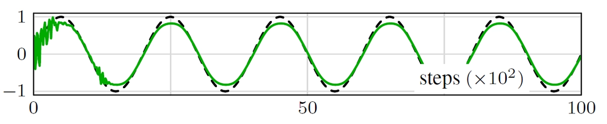 img of Neural Time-Reversed Generalized Riccati Equation