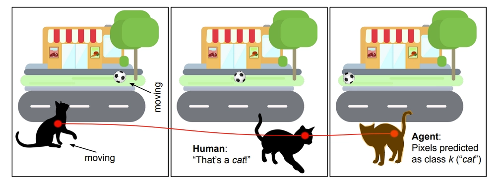 img of Stochastic Coherence Over Attention Trajectory For Continuous Learning In Videos