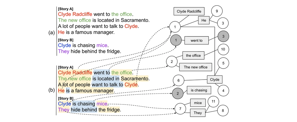 img of Learning in Text Streams: Discovery and Disambiguation of Entity and ...