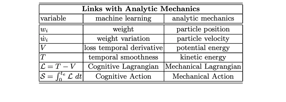 img of Variational Foundations of Online Backpropagation