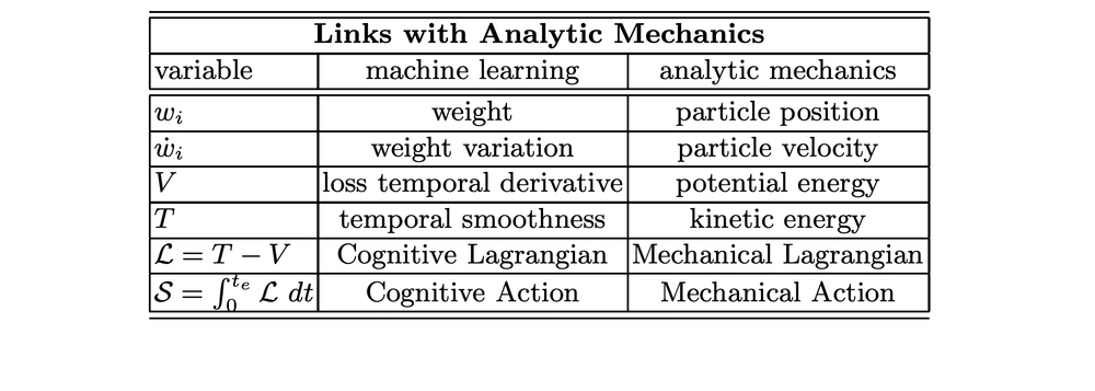 img of Variational Foundations of Online Backpropagation