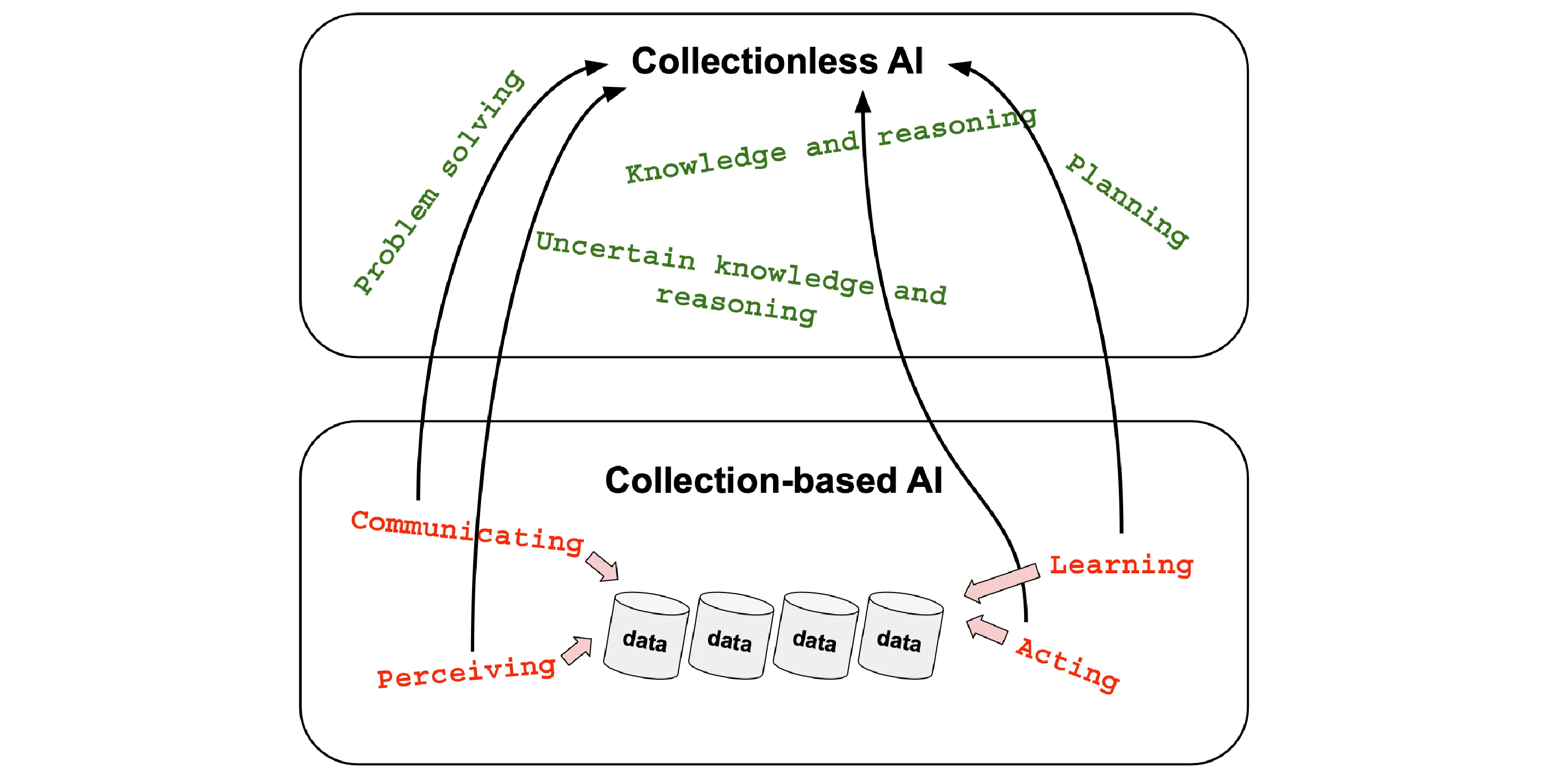 Symbolic AI