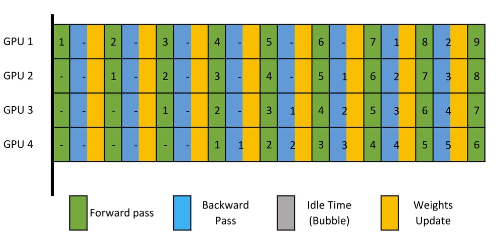 img of Partime: Scalable and parallel processing over time with deep neural networks