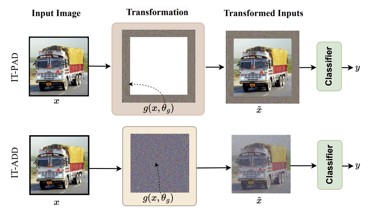 img of Continual Learning with Pretrained Backbones by Tuning in the Input Space